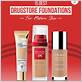Best drugstore foundation for mature skin